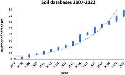 Unearthing soil-plant-microbiota crosstalk: Looking back to move forward